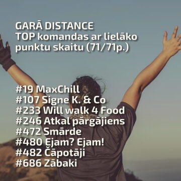 #BeActive pārgājiens 2025 Ērgļos — Questory spēle