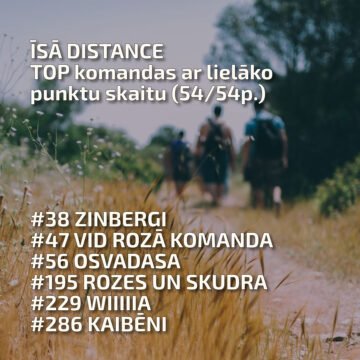 #BeActive pārgājiens 2025 Ērgļos — Questory spēle